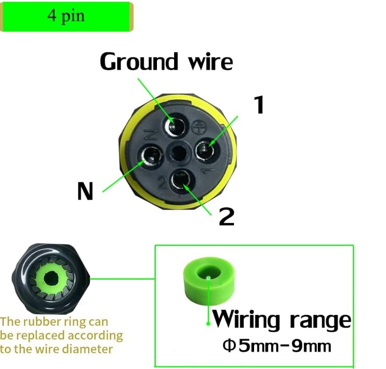Waterproof junction box