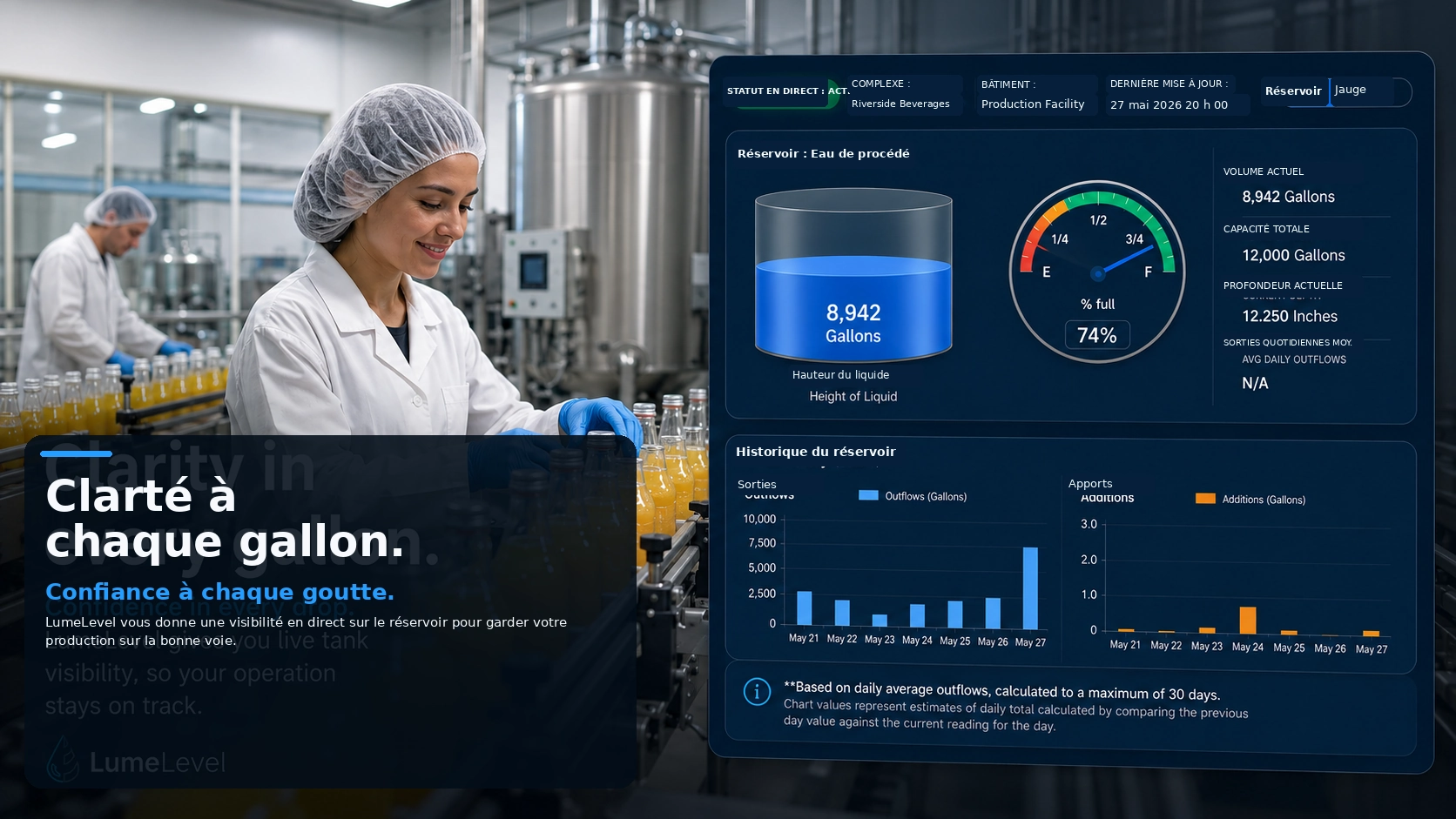 Réservoirs sanitaires pour aliments et boissons avec visibilité du niveau de production